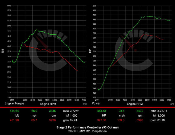 539 HP Stage 2 Performance Controller | BMW F87 M2 Competition