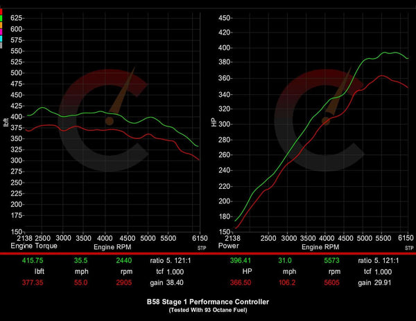 487 HP Stage 1 Performance Controller | BMW M240i/M340i/M440i