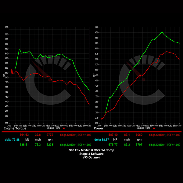 882 HP Stage 3 Software | BMW F9X M8