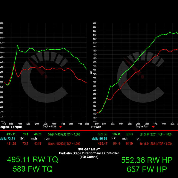 Stage 2 Performance Controller | BMW M2 G87