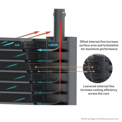 Mishimoto 2021+ BMW G8X M3/M4 Transmission Cooler