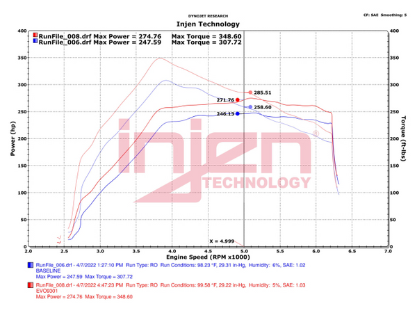 Injen Evolution Cold Air Intake System - EVO9302 2021-2026 Ford Bronco V6-2.7L(tt) EcoBoost