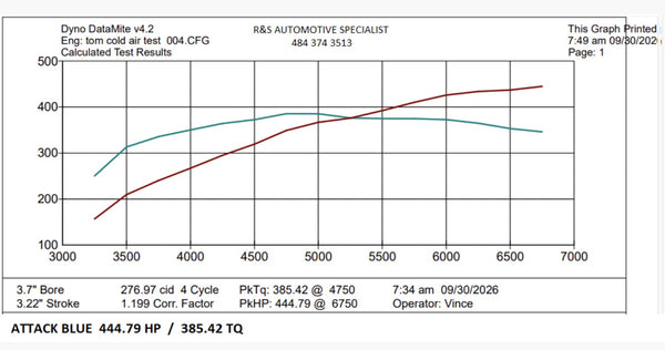 2024–2026 Ford Mustang GT & Dark Horse 5.0L Coyote. +10HP