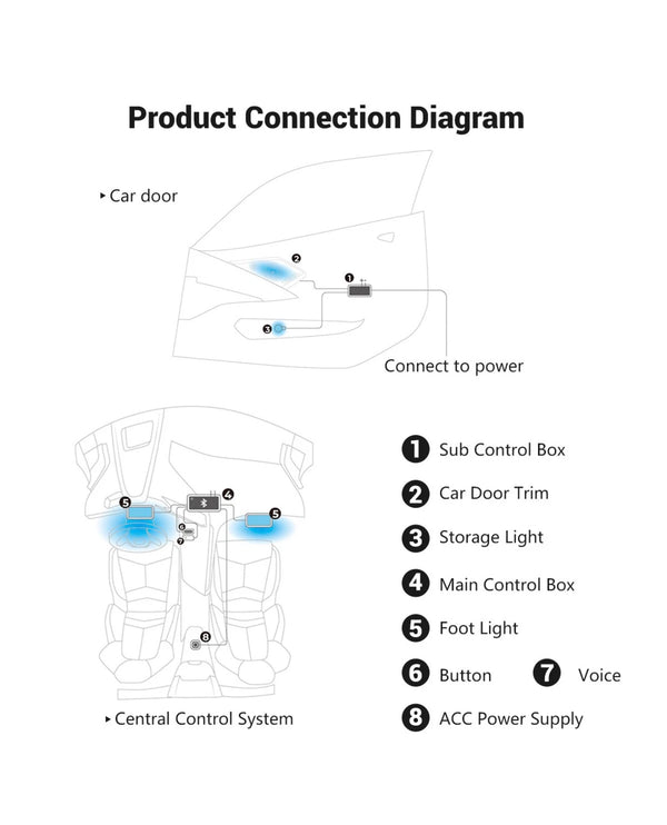 RGB LED Smartphone Light Door Sound Speaker Cover Trim For Corvette C8 2020-2026