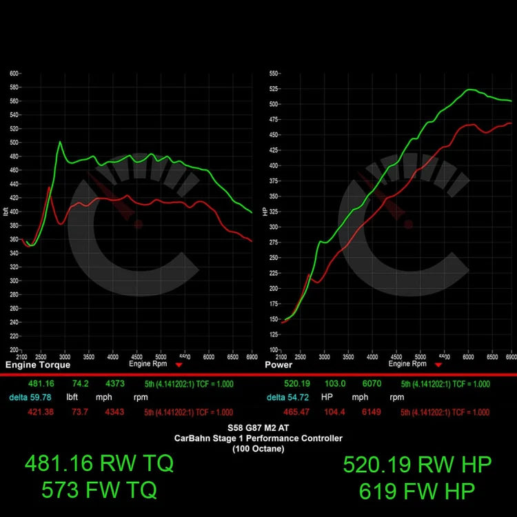 Stage 1 Performance Controller | BMW M2 G87