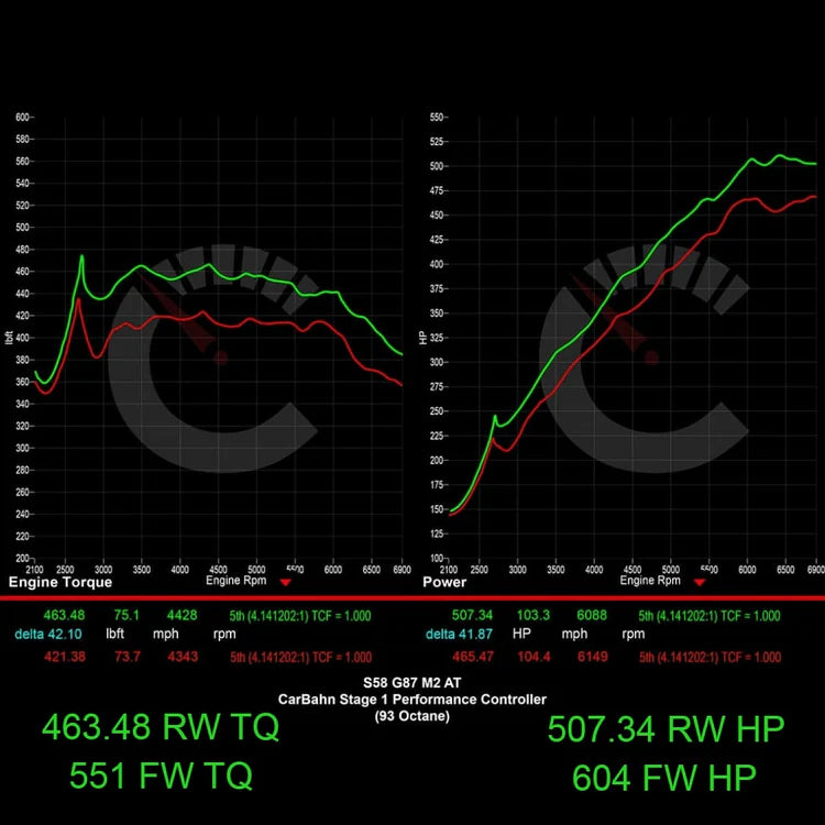 Stage 1 Performance Controller | BMW M2 G87