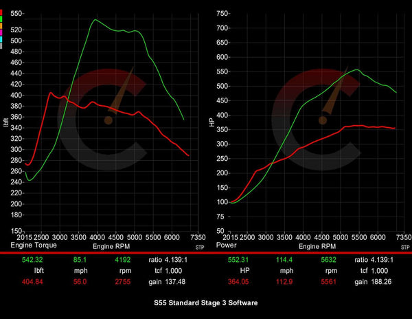 628 HP Stage 3 Software | BMW F8X M2/M3/M4