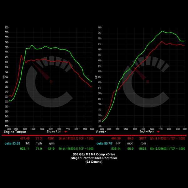 BMW G8X M3/M4 671 HP Stage 1 Performance Controller