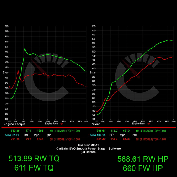 677 HP Stage 1 ECU Software | BMW G87 M2