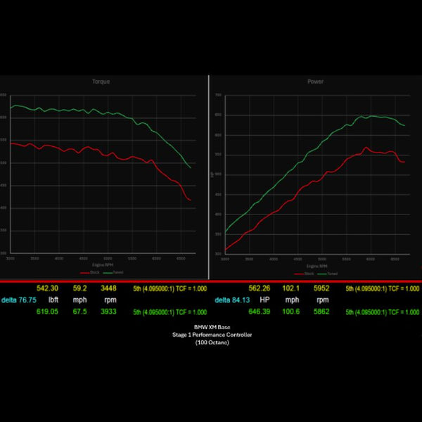 BMW XM 787 HP Stage 1 Performance Controller