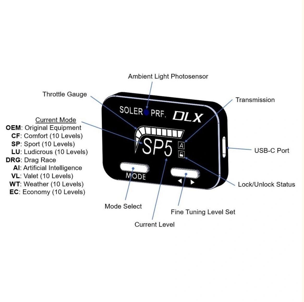 SE0622-TC DLX Bluetooth® Throttle Controller For Ford Models