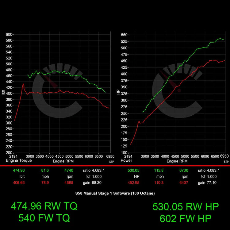 Stage 1 Performance Controller | BMW M2 G87