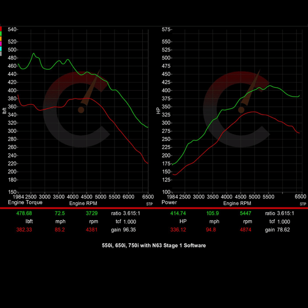506 HP Stage 1 ECU Software | BMW 550i/650i/750i/X5/X6