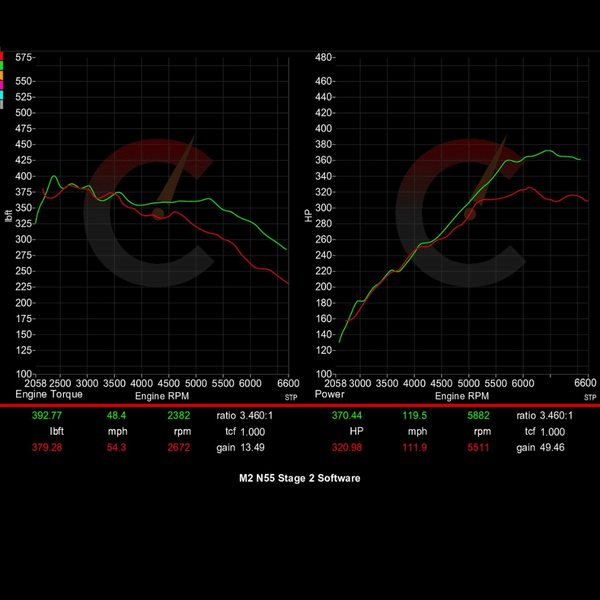 420 HP Stage 2 Software | BMW F87 M2
