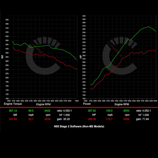 418 HP Stage 2 Software | BMW M235i/335i/435i/535i/640i/740i