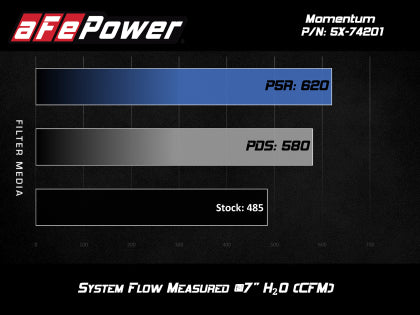 aFe Momentum Air Intake System PRO 5R Stage-2 Si 2014