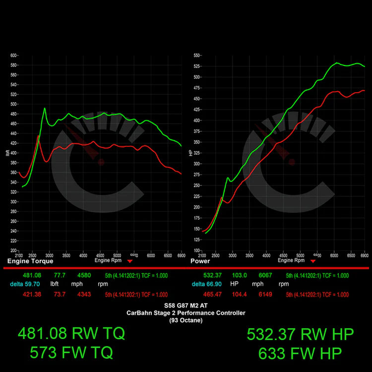 Stage 2 Performance Controller | BMW M2 G87