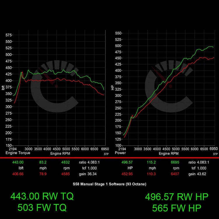 Stage 1 Performance Controller | BMW M2 G87