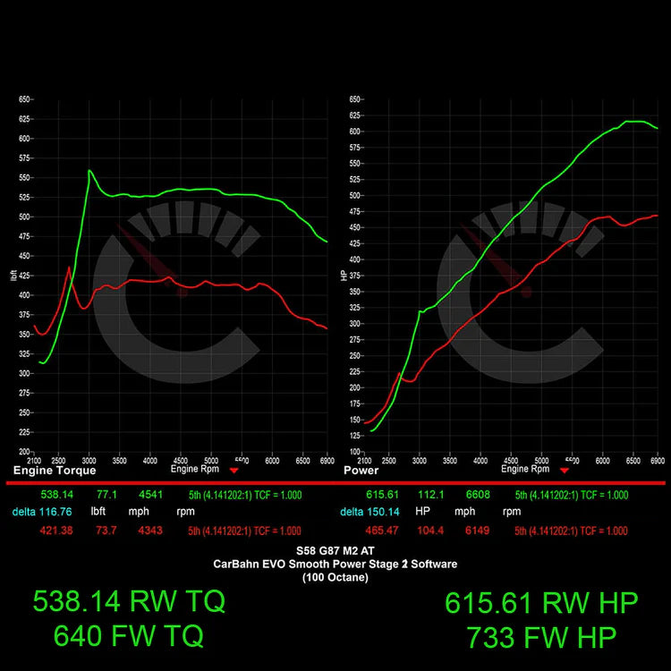 Stage 2 Software | BMW M2