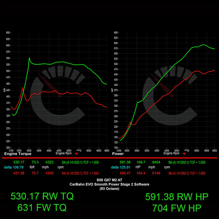 Stage 2 Software | BMW M2