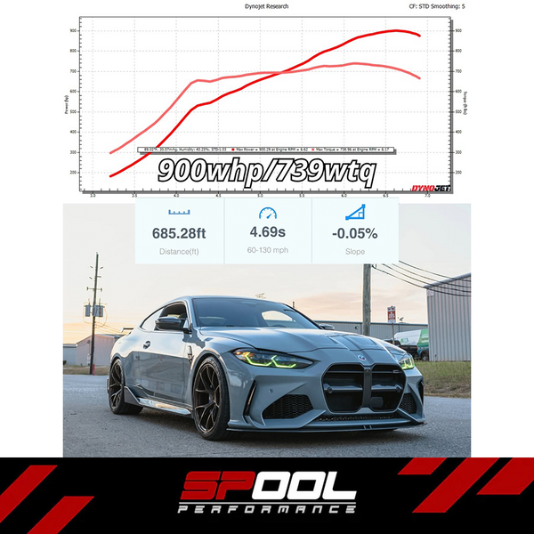 Spool Performance BMW S58 Upgraded Stock Location Twin Turbo Kit [1000+HP] | IFX 1100