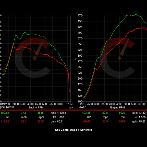 561 HP Stage 1 ECU Software | BMW F8X M2/M3/M4